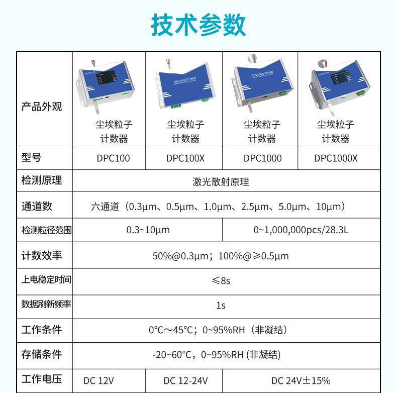 塵埃粒子計(jì)數(shù)器詳情2024.7_15.jpg