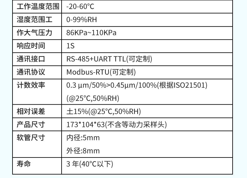 塵埃粒子計(jì)數(shù)器詳情2024.7_19.jpg